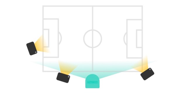 Trace's multi cam soccer tracker